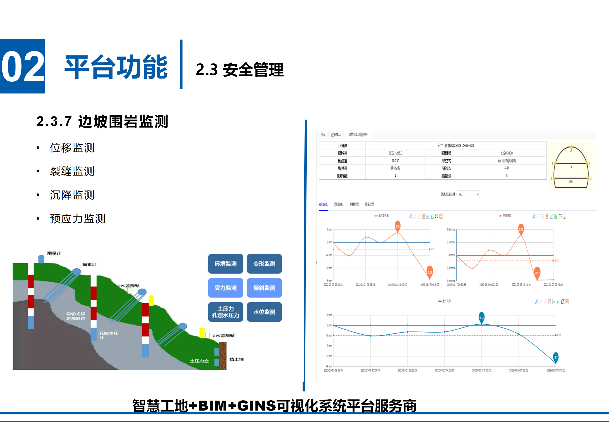 边坡围岩监测.png